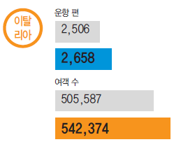 에디터 사진